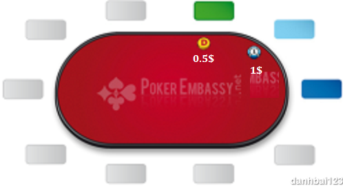 poker table betting positions