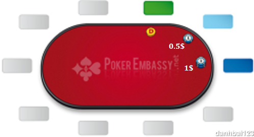 poker table betting positions
