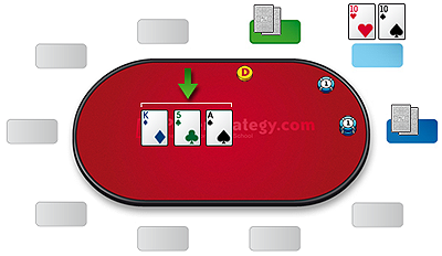 poker table betting positions