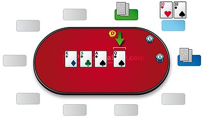 poker table betting positions
