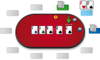 poker table betting positions