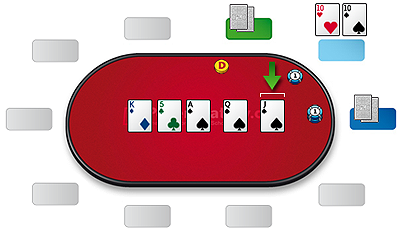 poker table betting positions